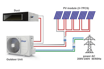 Acondicionador de aire solar por conductos Deye 18000 BTU