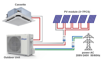 Acondicionador de aire solar de cassette Deye 24000 BTU
