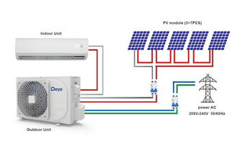 Klimatyzator solarny Deye 5kW 18000BTU AC/DC inverter R32